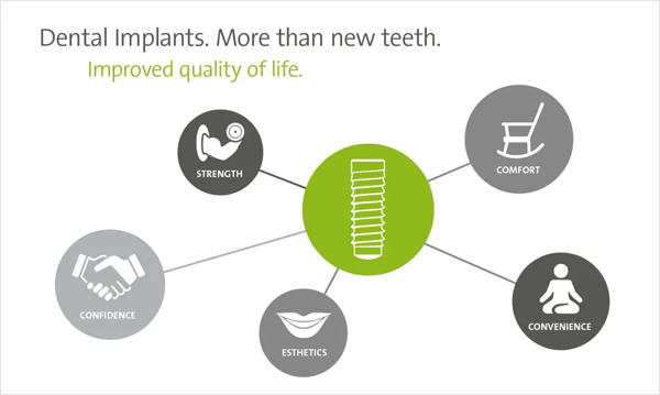 implant-faq-quality_of_life